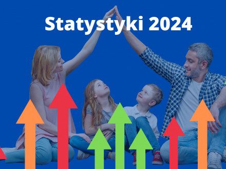 Statystyki 2024