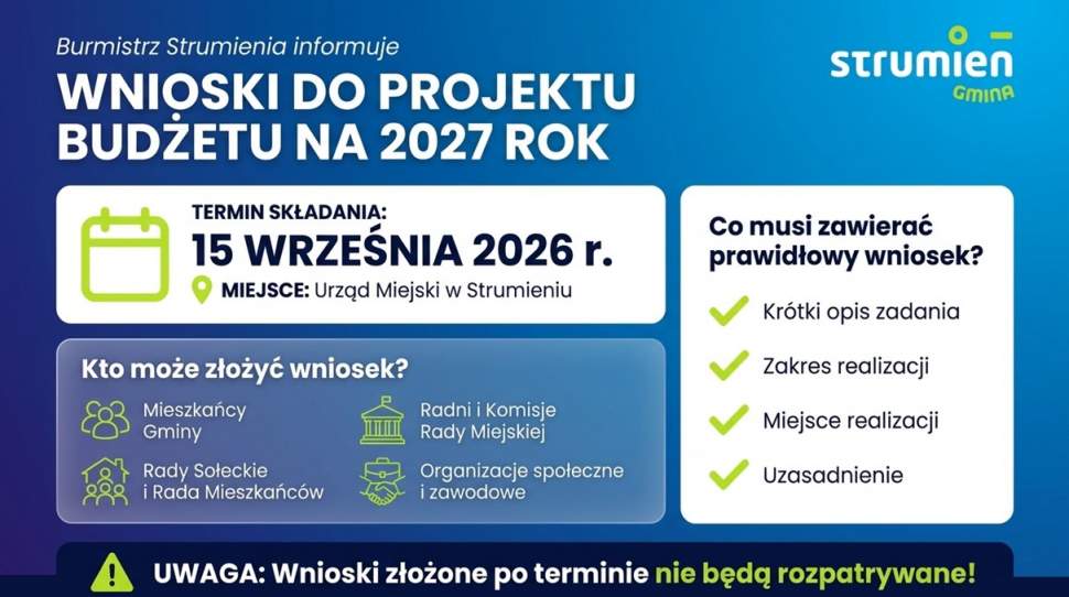 Wnioski do projektu budżetu na 2027 rok